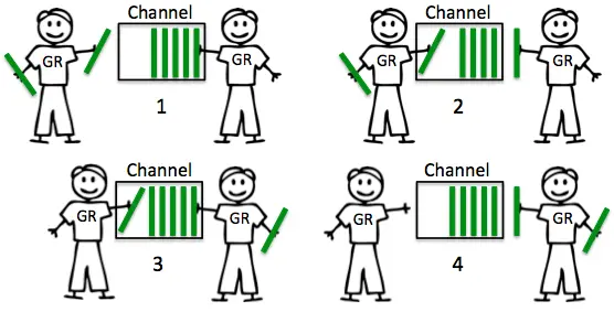 buffer_channel